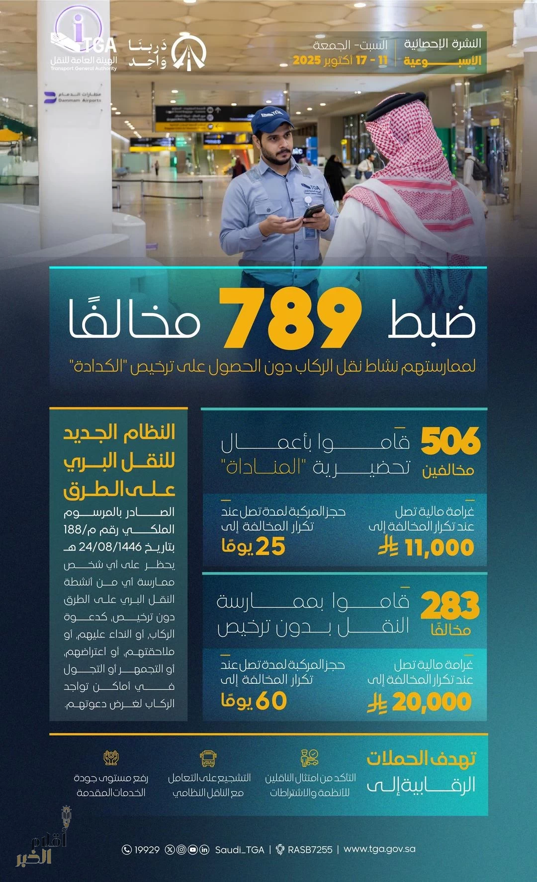 هيئة النقل تضبط خلال أسبوع أكثر من 789 مخالفًا لممارستهم نشاط نقل الركاب دون ترخيص