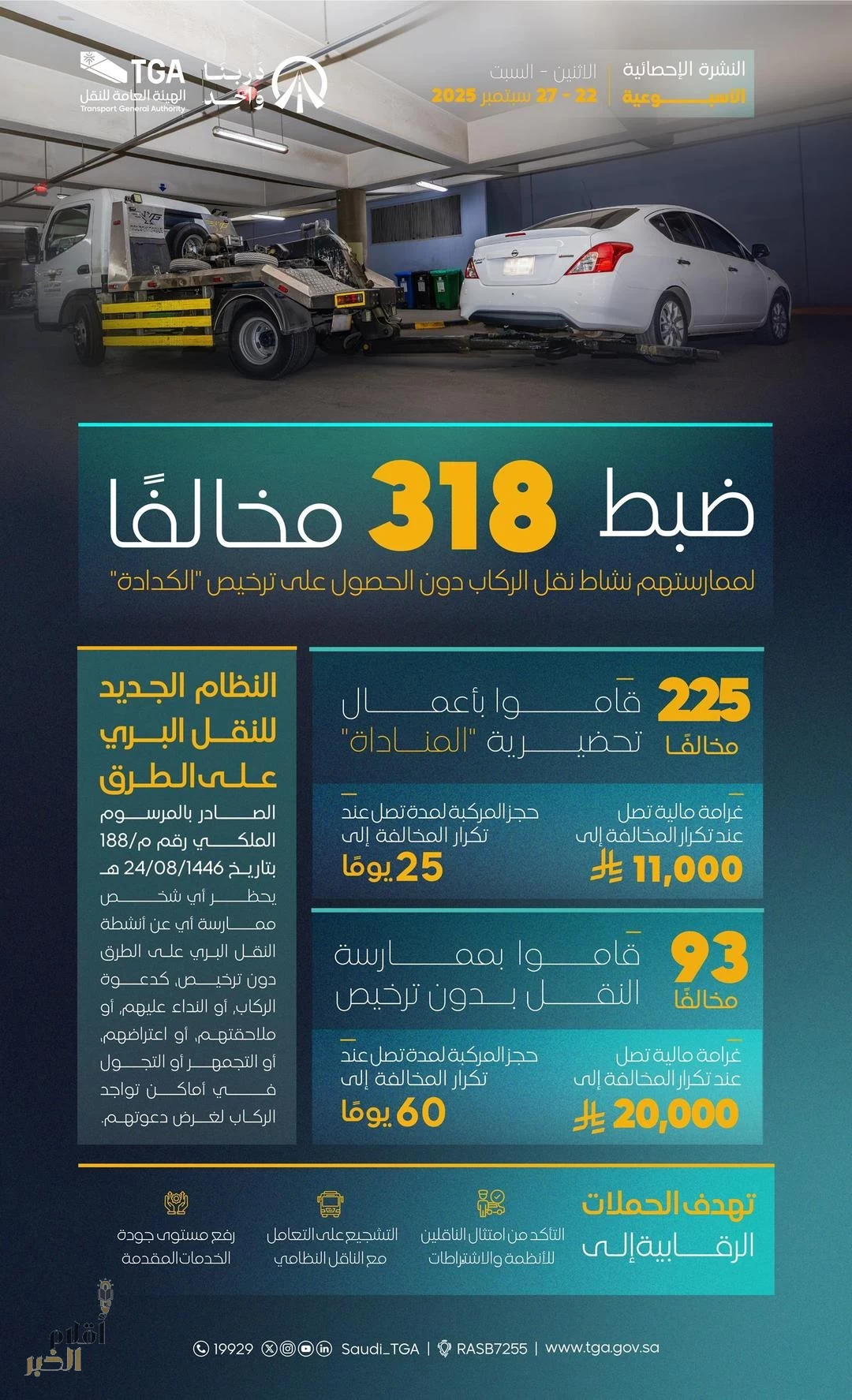 هيئة النقل تضبط خلال أسبوع أكثر من 300 مخالف لممارستهم نشاط نقل الركاب دون ترخيص