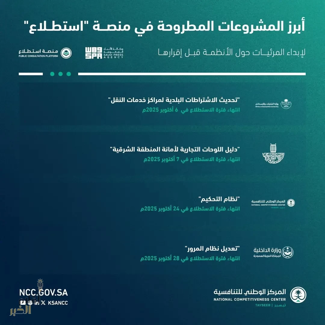 طرح 21 مشروعًا عبر منصة "استطلاع" لأخذ مرئيات العموم والقطاعين الحكومي والخاص