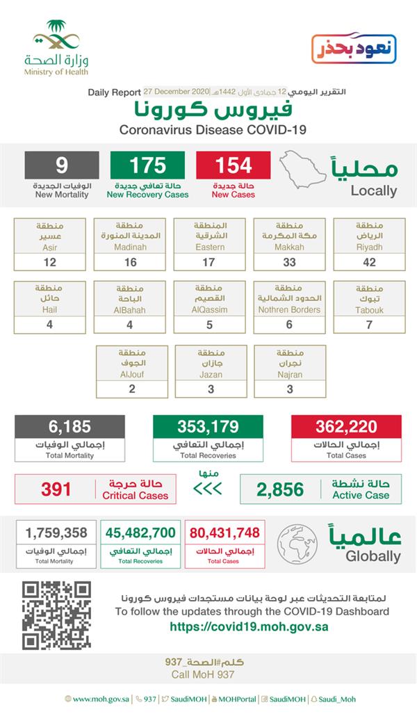 التعاون ينتصر على النصر بهدف تاوامبا ويلحق بالخسارة الثانية للنصر