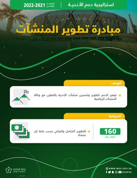 وزارة الرياضة تُطلق "إستراتيجية دعم الأندية" للموسم الرياضي 2021-2022