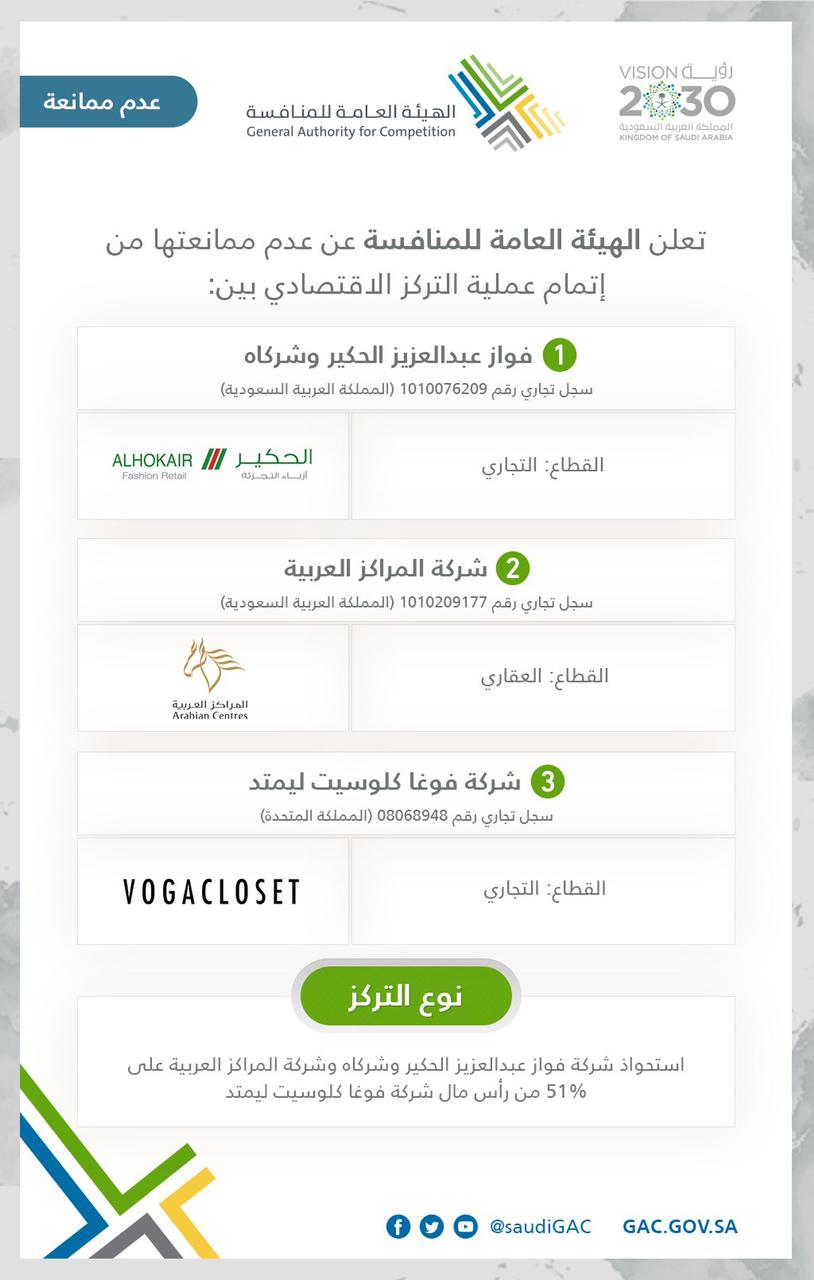 الهيئة العامة للمنافسة توافق على عملية إستحواذ (الحكير) و (المراكز العربية) على 51% من (شركة فوغا كلوسيت)