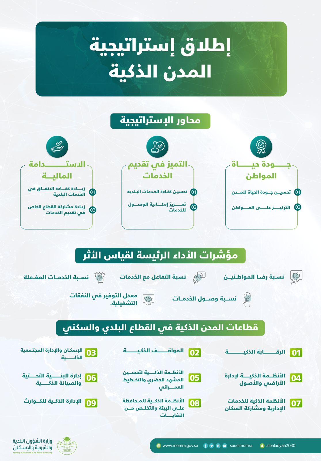 الحقيل يعتمد إستراتيجية المدن الذكية لتعزيز جودة الحياة لساكني المدن