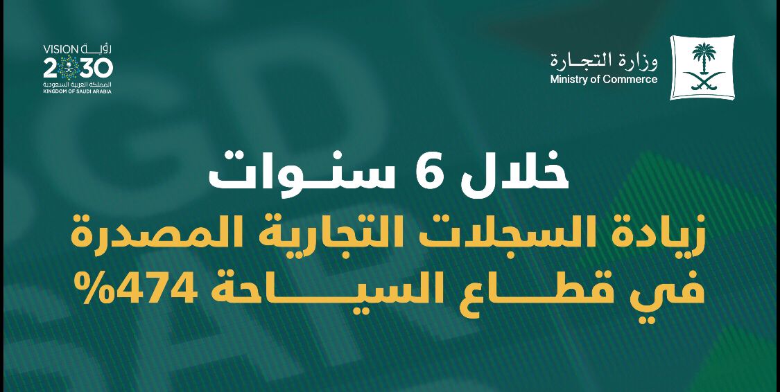 "التجارة": زيادة سجلات قطاع السياحة 474% خلال 6 سنوات