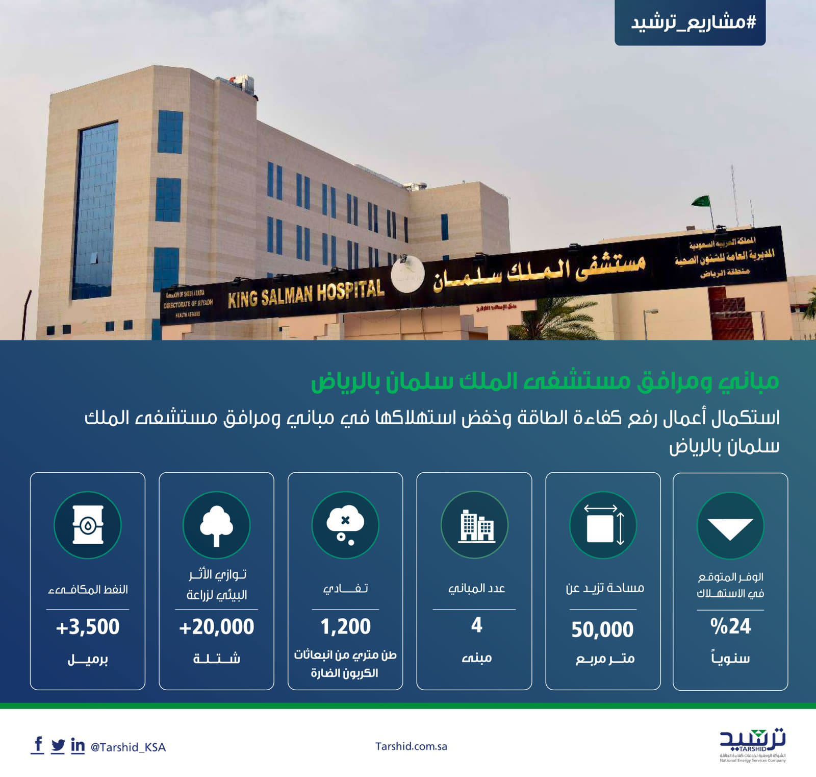 "ترشيد" تستكمل أعمال رفع كفاءة الطاقة في مباني ومرافق مستشفى الملك سلمان بالرياض