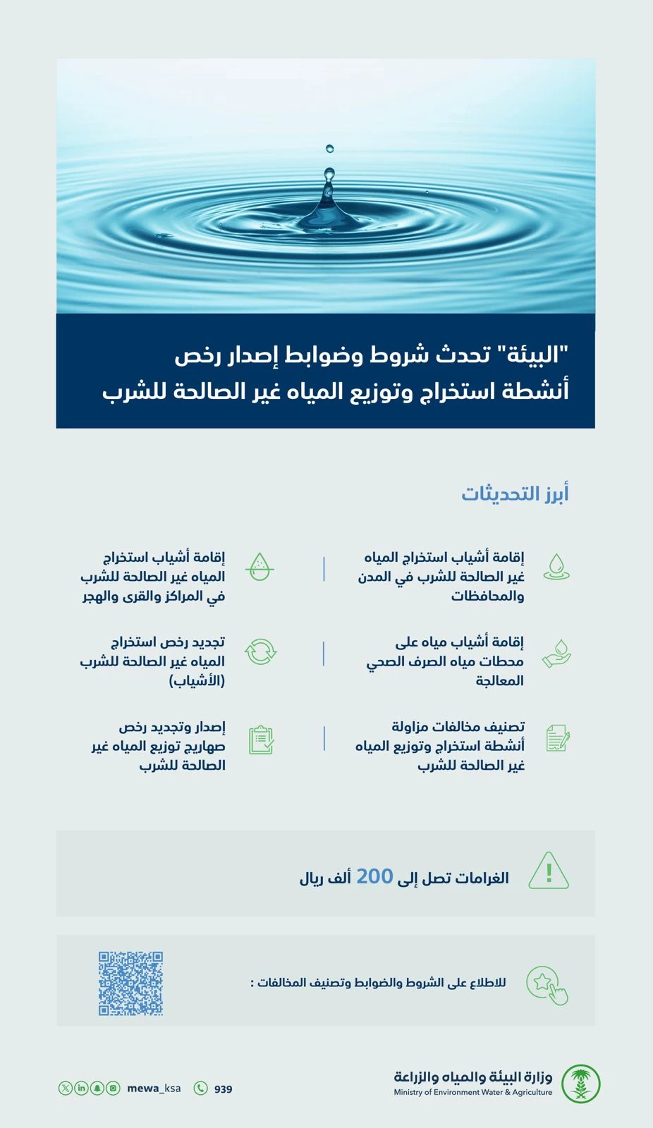 "البيئة": تحديث شروط وضوابط إصدار رخص أنشطة استخراج وتوزيع المياه غير الصالحة للشرب.. ومخالفاتها تصل إلى (200) ألف ريال