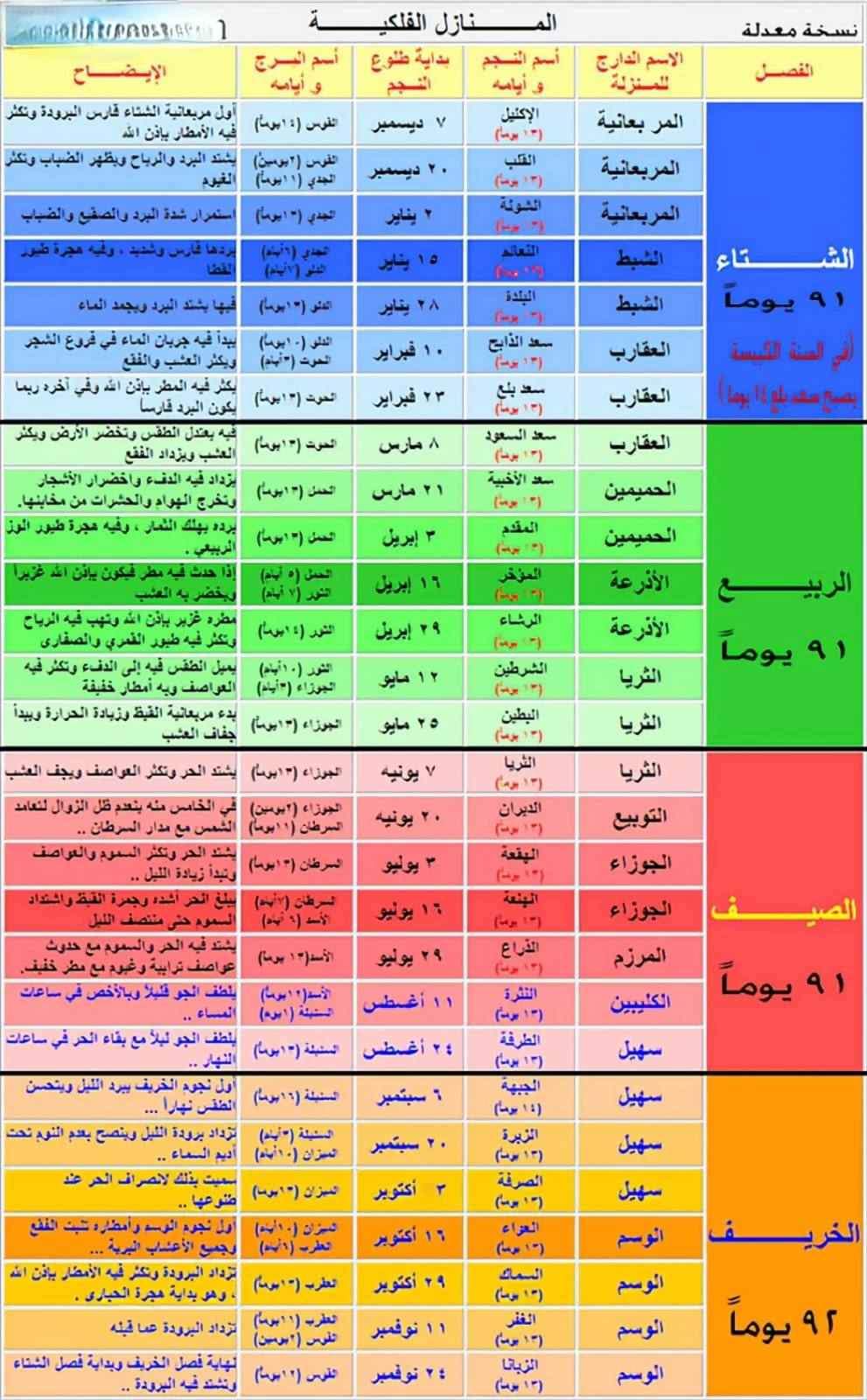 موسم الكنّة ... نهاية فصل الربيع ودخول الصيف 