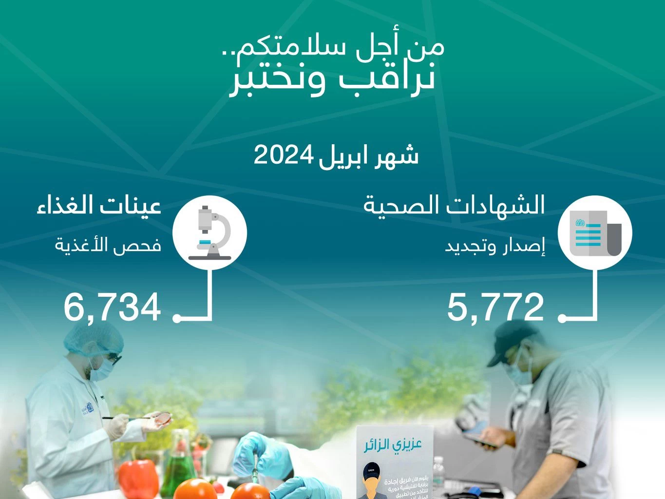 أمانة جدة تصدر وتجدد 5,772 شهادة صحية وتفحص 6,734عينة غذاء خلال ابريل