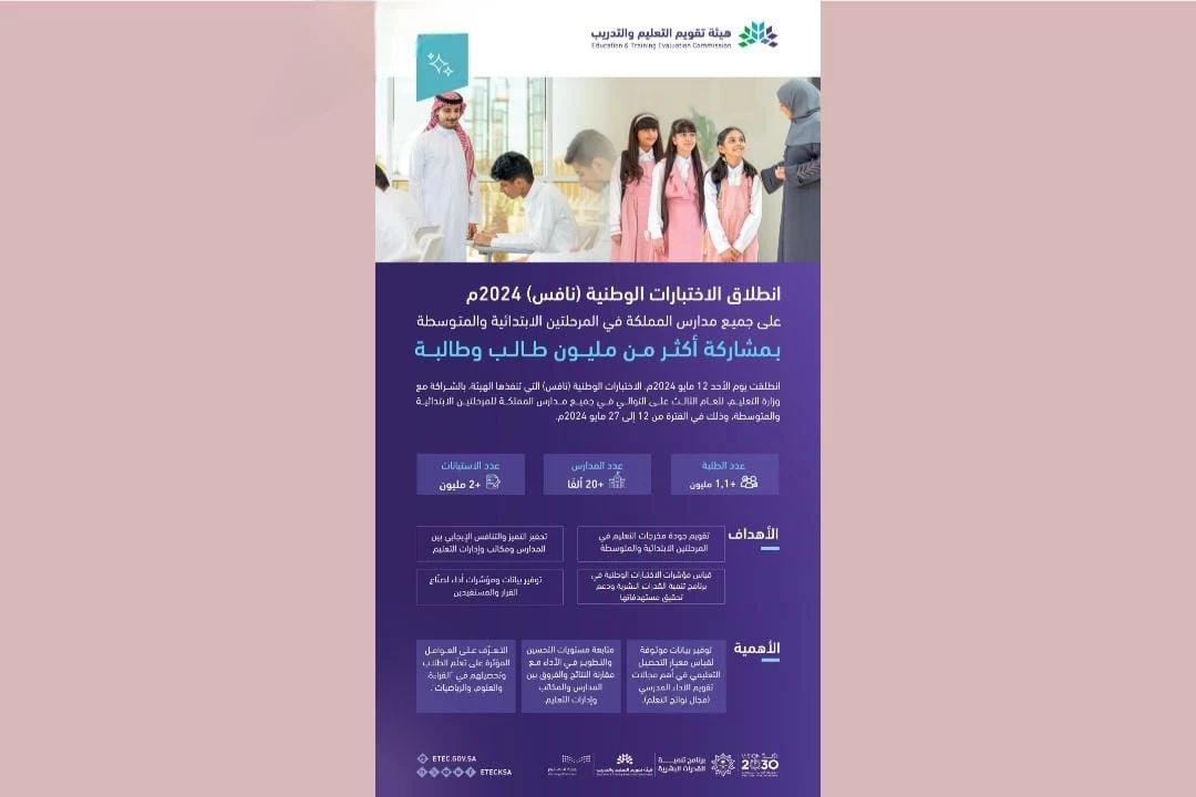 انطلاق الاختبارات الوطنية"نافس" في جميع مدارس المملكة للمرحلتين الإبتدائية والمتوسطة 