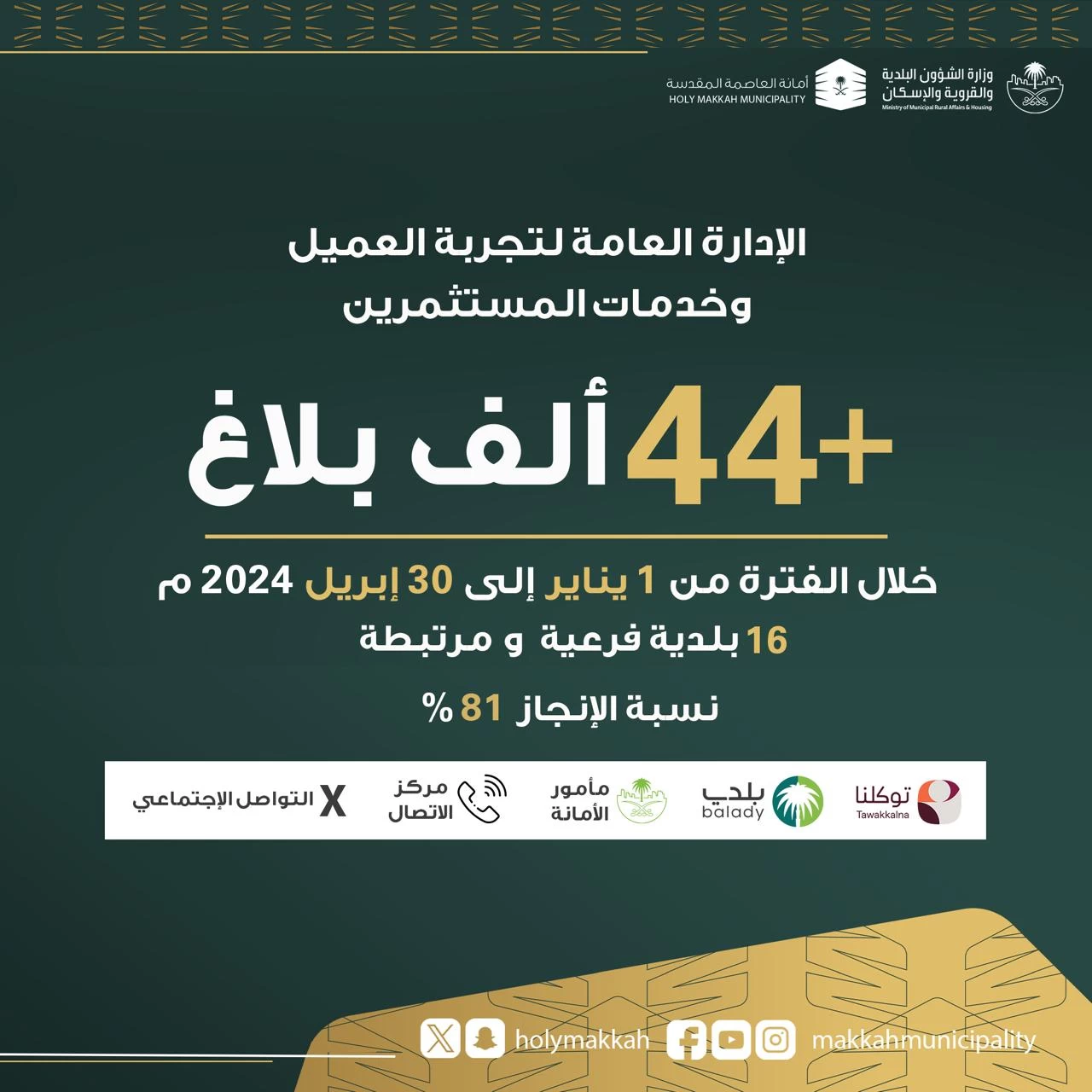 أمانة العاصمة المقدسة تستقبل أكثر من (44) ألف بلاغ عبر قنواتها المتعددة