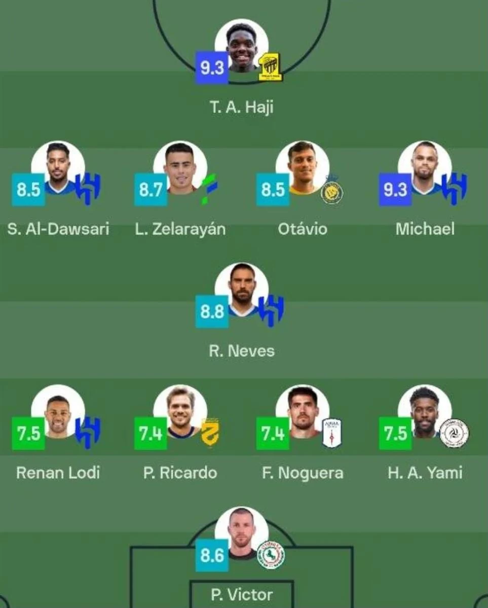 سيطرة هلالية على تشكيلة الجولة الـ 33 بدوري روشن