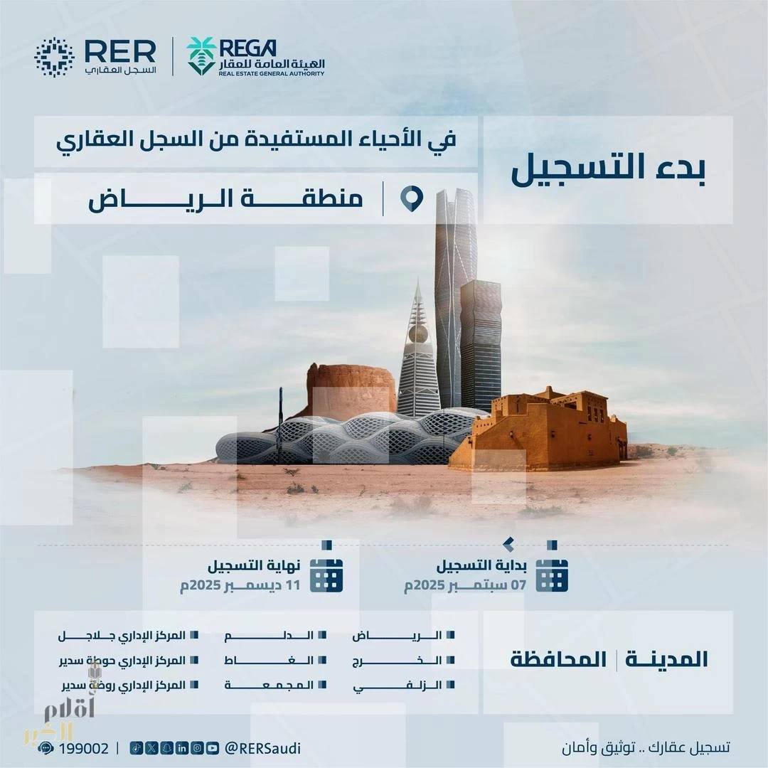 "السجل العقاري" يبدأ تسجيل 214,166 قطعة عقارية في منطقتي الرياض والشرقية