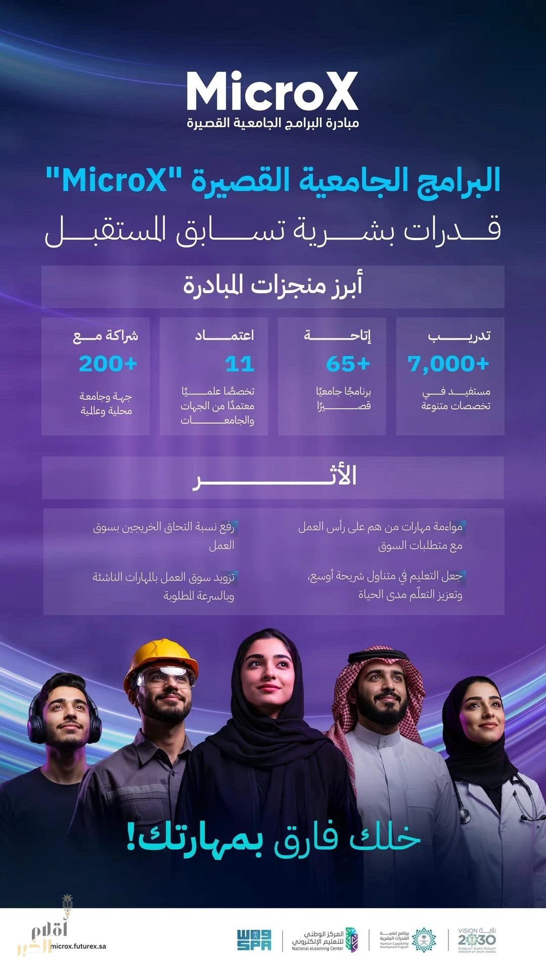 "البرامج الجامعية القصيرة" تواصل ضخّ البرامج بالتعاون مع الجامعات السعودية والجهات الحكومية