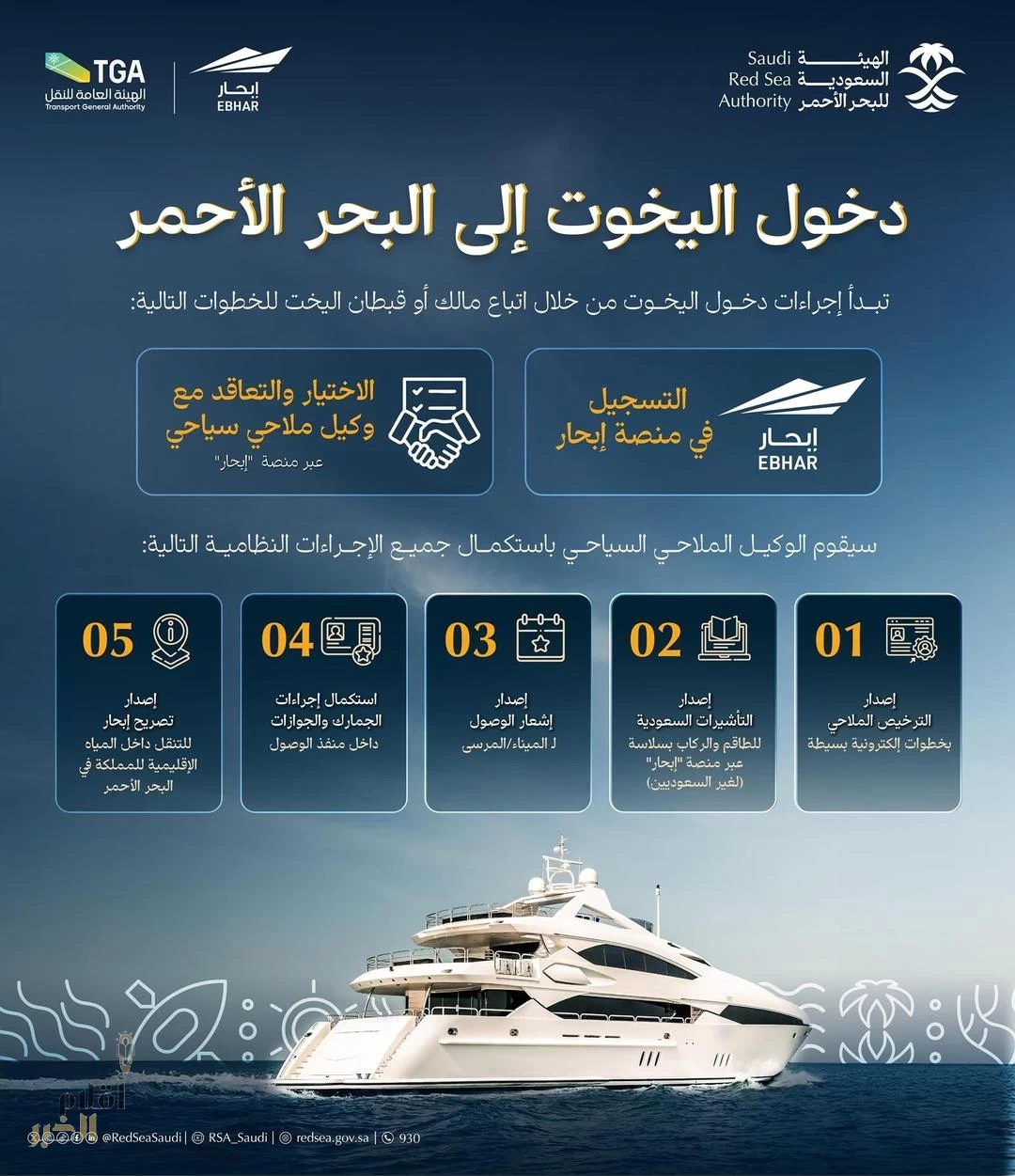 الهيئة السعودية للبحر الأحمر تطلق الدليل التعريفي للأنشطة السياحية الساحلية