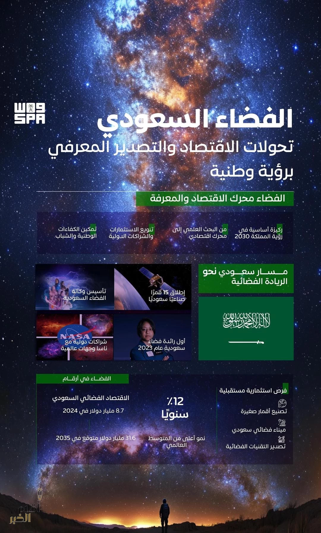 "الفضاء السعودي".. تحولات الاقتصاد والتصدير المعرفي برؤية وطنية