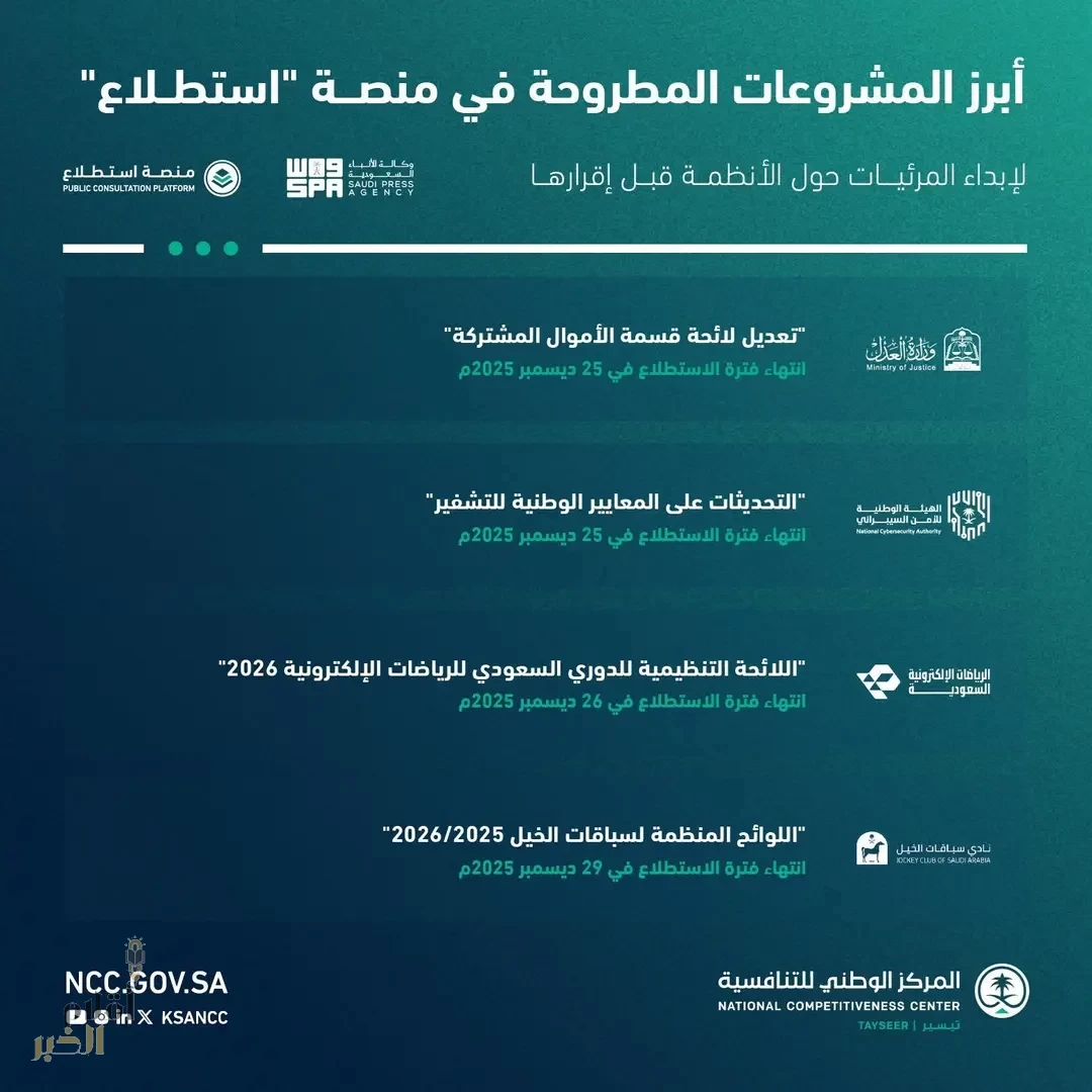 طرح 25 مشروعًا عبر منصة "استطلاع" لأخذ مرئيات العموم والقطاعين الحكومي والخاص