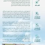 وزارة البلديات والإسكان تصدر الاشتراطات البلدية الخاصة بالمباني التعليمية الأهلية