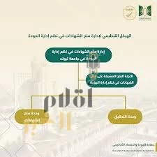 اعتماد جامعة تبوك جهة تقويمٍ لمنح شهادات نظم إدارة الجودة لمختلف القطاعات