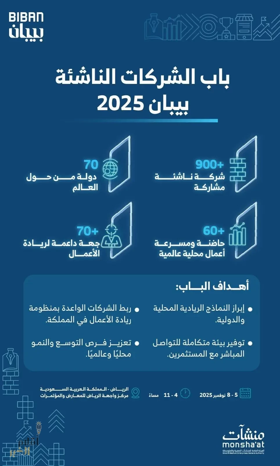 900 شركة ناشئة من 70 دولة حول العالم في بيبان 2025