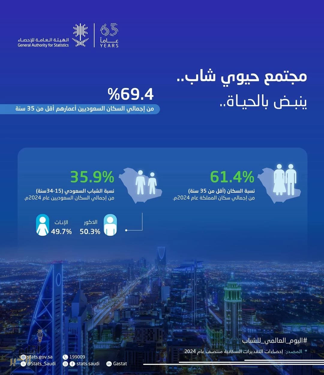شباب المملكة.. رهان نحو مستقبل واعد ومشرق