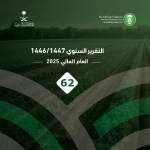 صندوق التنمية الزراعية.. جهود متواصلة من أجل تنمية زراعية مستدامة