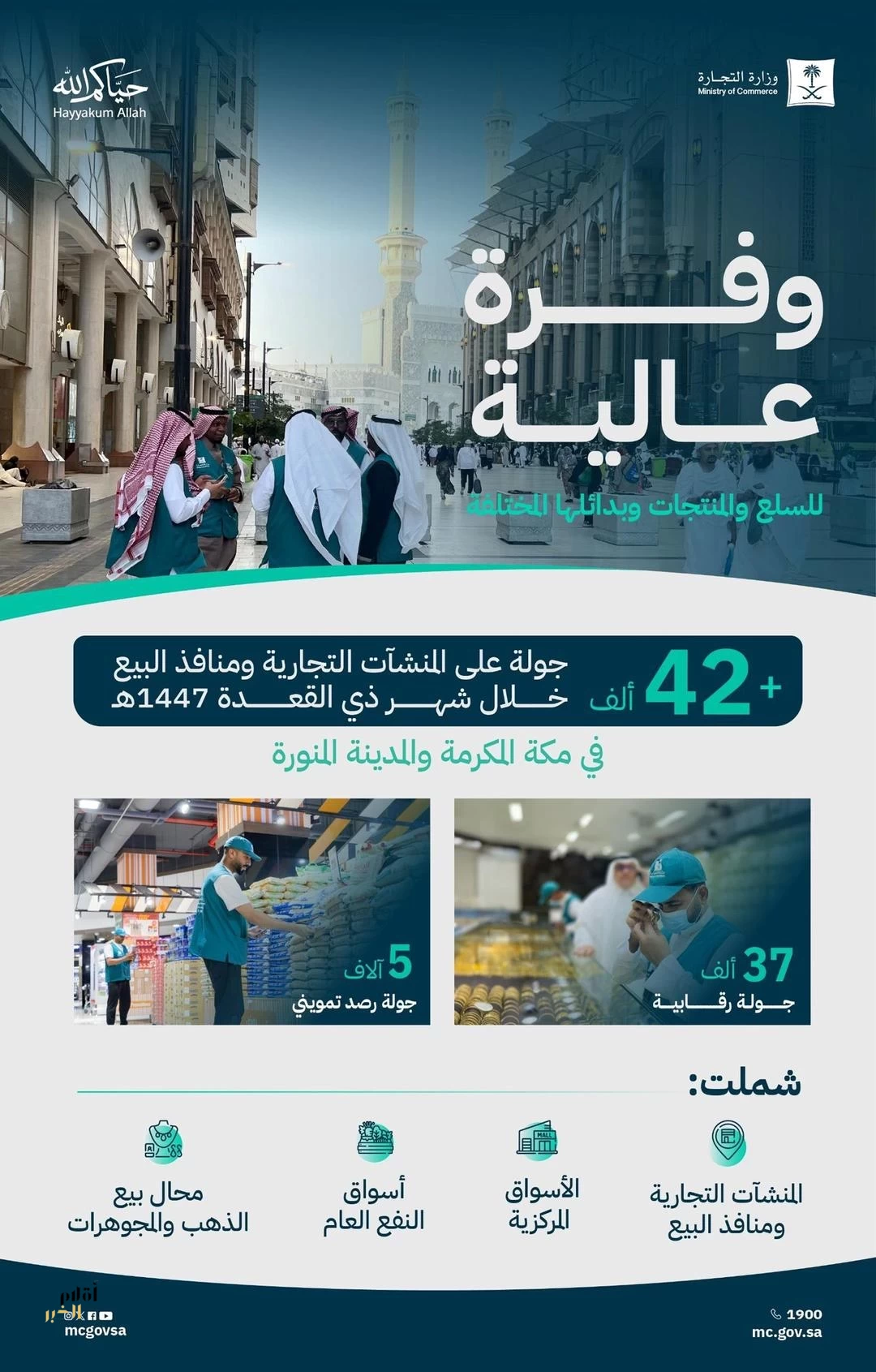 "التجارة" تنفّذ أكثر من 42 ألف جولة رقابية ورصد تمويني في مكة المكرمة والمدينة المنورة