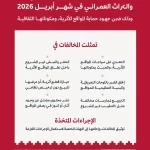 هيئة التراث ترصد 26 مخالفة أثرية خلال شهر أبريل 2026 وتؤكد لا تهاون في حماية الممتلكات الثقافية
