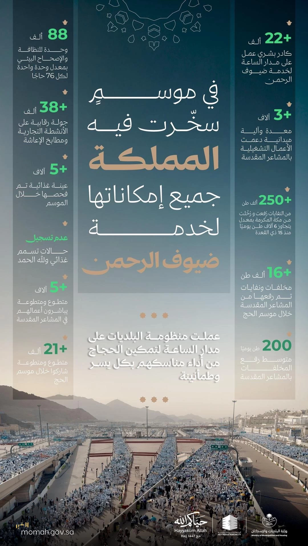 وزارة البلديات والإسكان تعلن نجاح خطتها التشغيلية لموسم حج 1447هـ