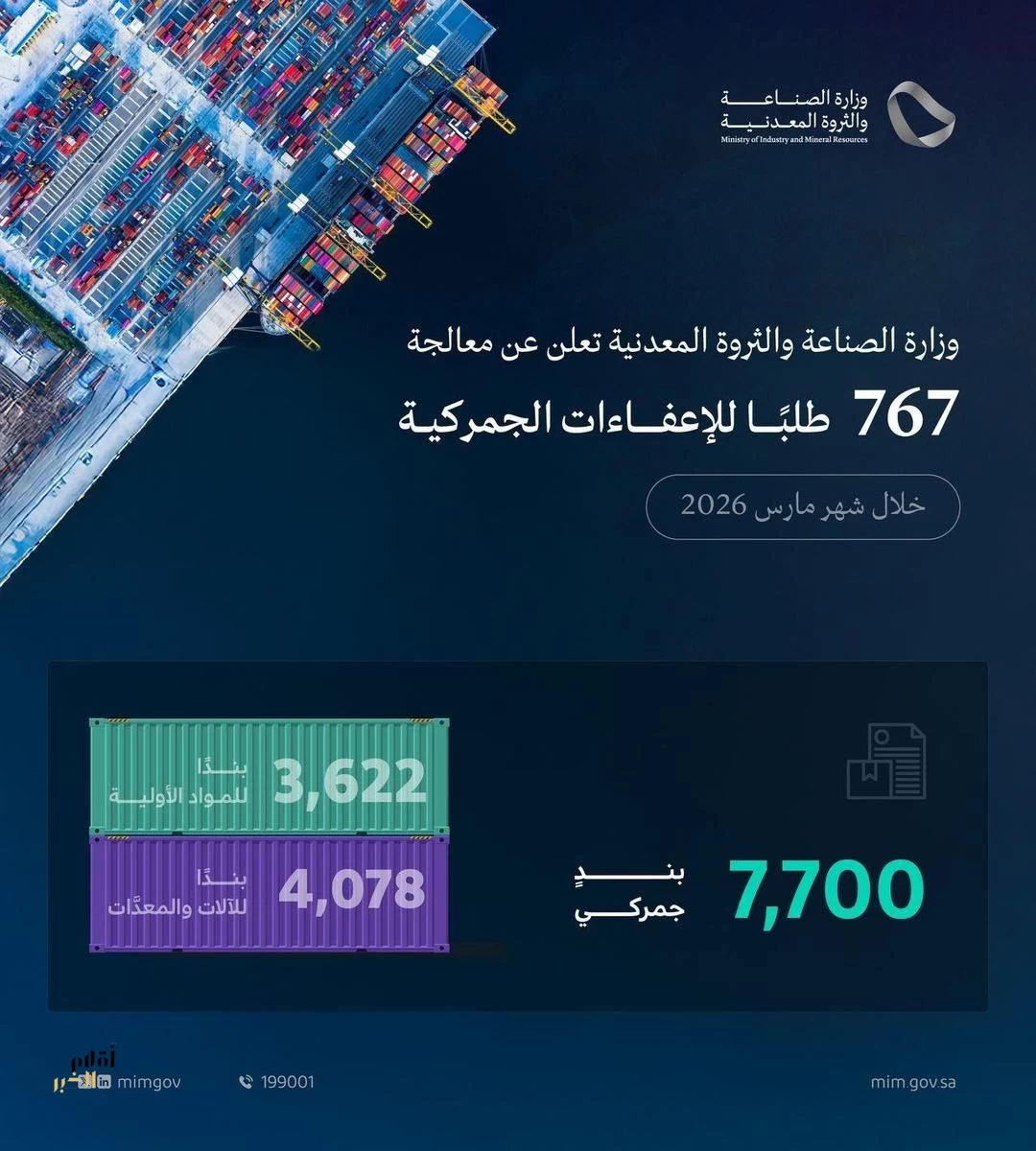 وزارة الصناعة والثروة المعدنية تعالج 767 طلبًا للإعفاء الجمركي خلال شهر مارس 2026