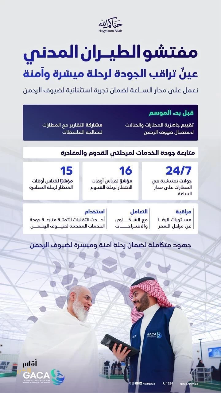 "الطيران المدني" يواصل أعماله الرقابية وجولاته الميدانية لمتابعة جودة الخدمات المقدمة لضيوف الرحمن في مرحلة المغادرة