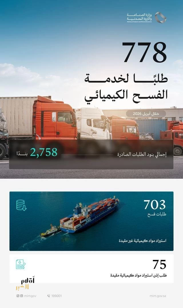 وزارة الصناعة والثروة المعدنية تعالج 778 طلبًا لخدمة الفسح الكيميائي خلال أبريل 2026