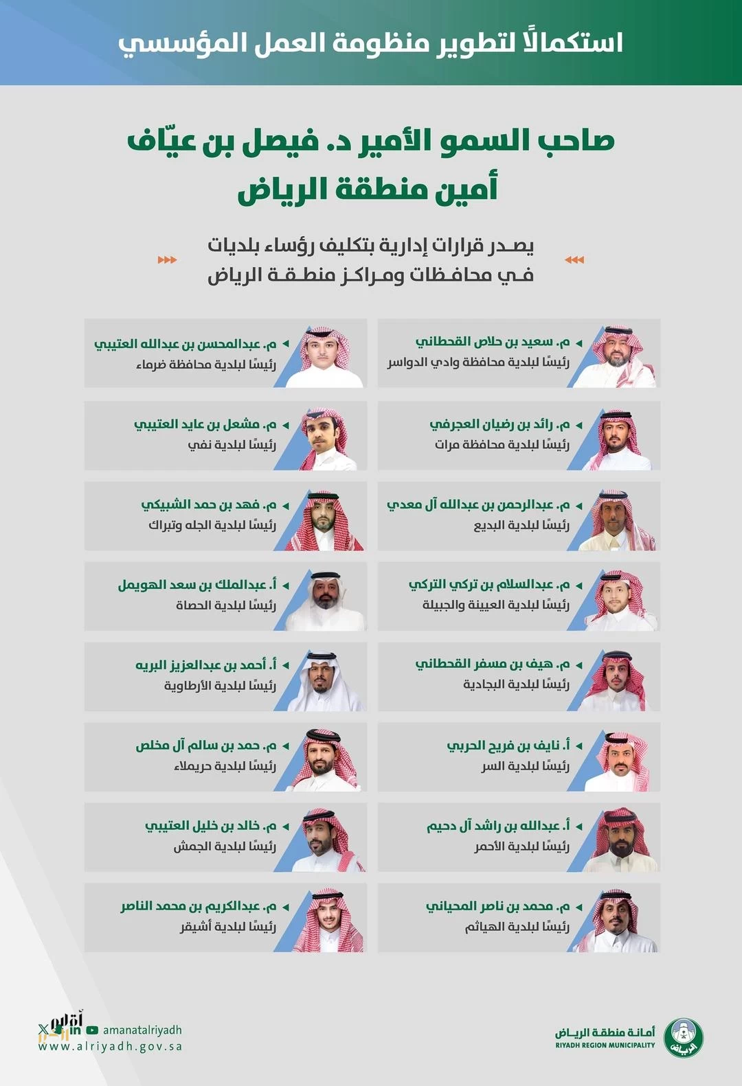 سمو أمين منطقة الرياض يصدر قرارات إدارية بتكليف رؤساء بلديات في محافظات ومراكز المنطقة