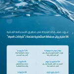 "شراكات المياه" تعزز مشاركة القطاع الخاص في تحقيق الاستدامة المائية