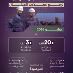 مركز البنية التحتية بالرياض ينفّذ أكثر من 37 ألف جولة رقابية خلال شهر يوليو 2026