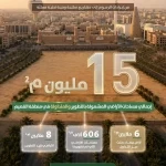 "البلديات والإسكان": 15 مليون متر مربع من الأراضي البيضاء في منطقة القصيم دخلت التطوير أو التداول