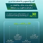 وزارة البلديات والإسكان: أكثر من 12 ألف أسرة استفادت من برنامج دعم أجرة المسكن خلال النصف الأول من 2026