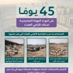 وزارة البلديات والإسكان: 45 يومًا على انتهاء المهلة التصحيحية لملاك الأراضي الفضاء لمعالجة المخالفات