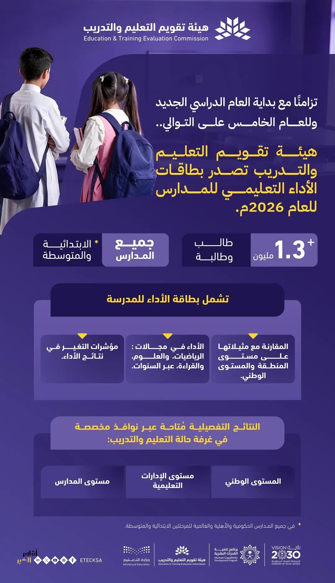 "تقويم التعليم" تصدر بطاقات الأداء التعليمي لجميع المدارس الابتدائية والمتوسطة