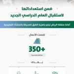 أمانة الرياض تنفذ 350 معالجة هندسية لتعزيز السلامة المرورية في محيط المنشآت التعليمية