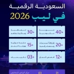 "السعودية الرقمية" تستعرض التجارب الحكومية في ليب 2026