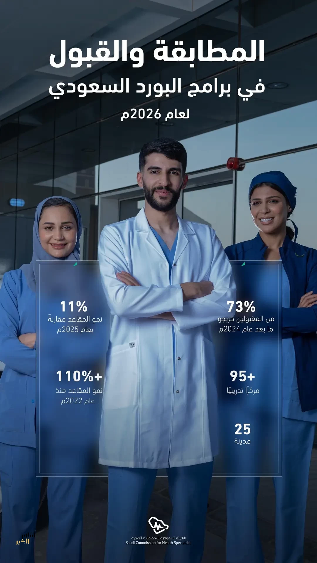 "التخصصات الصحية" تعلن اكتمال مطابقة المقبولين في برامج البورد السعودي لعام 2026م