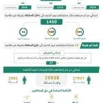 الحملات الميدانية المشتركة تضبط (14434) مخالفًا لأنظمة الإقامة والعمل وأمن الحدود في مناطق المملكة خلال أسبوع