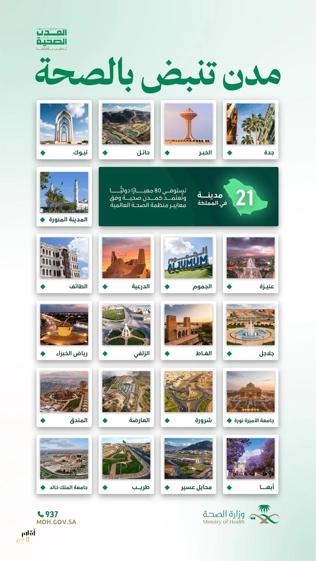 المملكة تواصل صدارتها إقليميًا بـ21 مدينة صحية معتمدة من منظمة الصحة العالمية