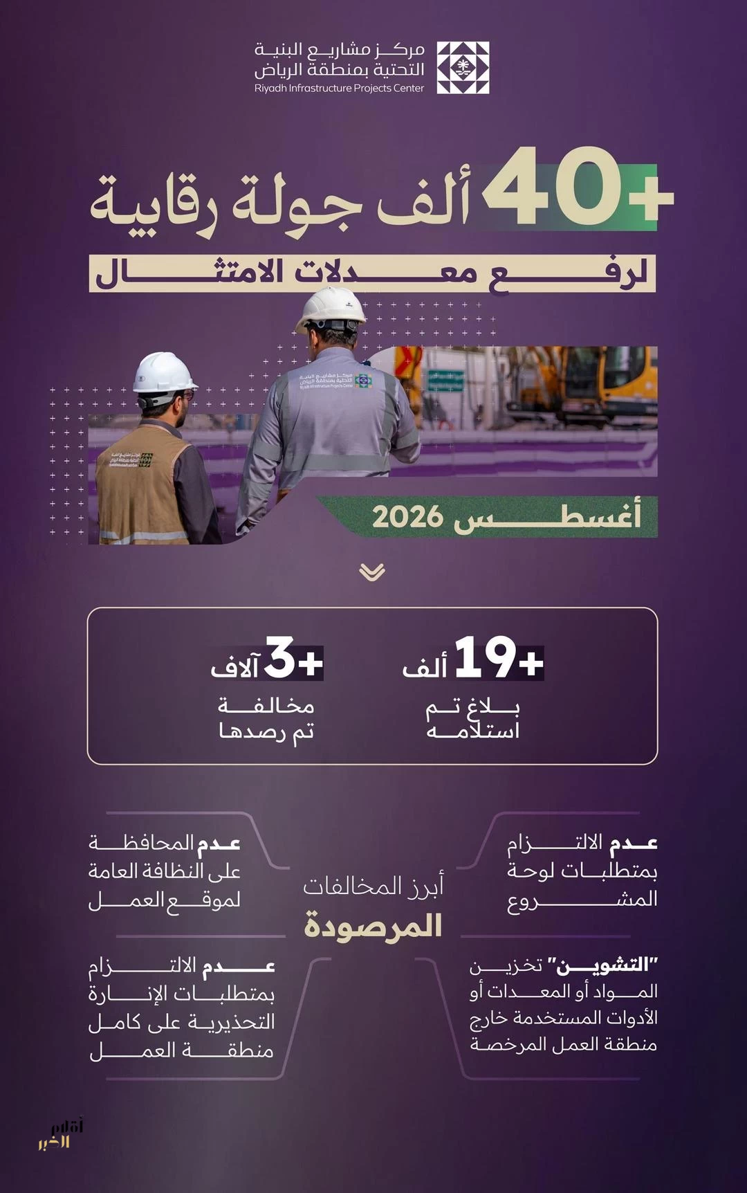 مركز البنية التحتية بالرياض يرصد أكثر من 3 آلاف مخالفة خلال شهر أغسطس 2026