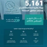 البرنامج الوطني لمكافحة التستر التجاري يُنفذ أكثر من 5 آلاف جولة رقابية خلال أغسطس
