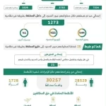 خلال أسبوع.. ضبط 14796 مخالفًا لأنظمة الإقامة والعمل وأمن الحدود