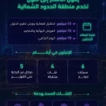 مطورون ومبرمجون يتنافسون غدًا في إنبثون إمارة الحدود الشمالية للابتكار الرقمي