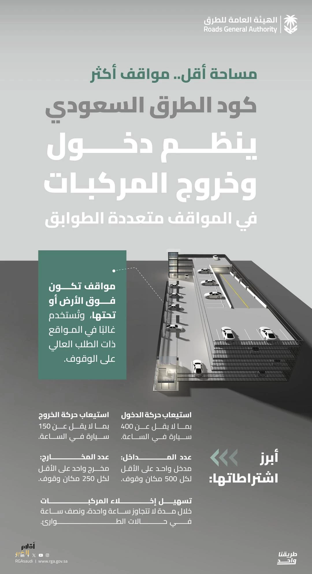 "هيئة الطرق": كود الطرق يُنظم المواقف متعددة الطوابق بما يعزز تنظيم الحركة