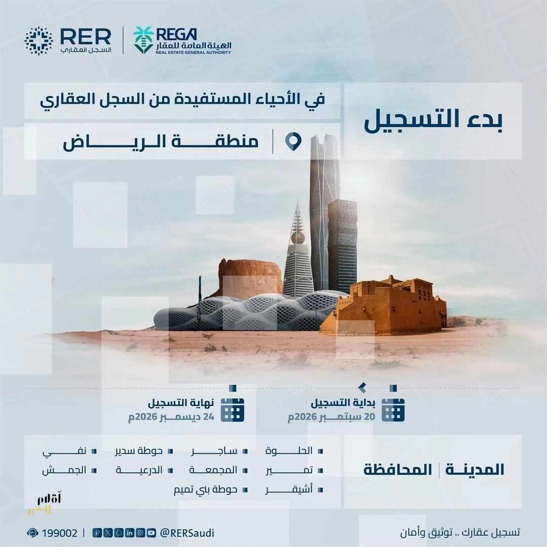السجل العقاري يبدأ أعمال التسجيل العيني في مناطق الرياض والقصيم والشرقية ومكة المكرمة والمدينة المنورة