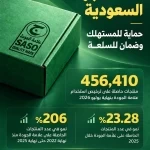 علامة الجودة السعودية تعزز حماية المستهلك وموثوقية المنتجات